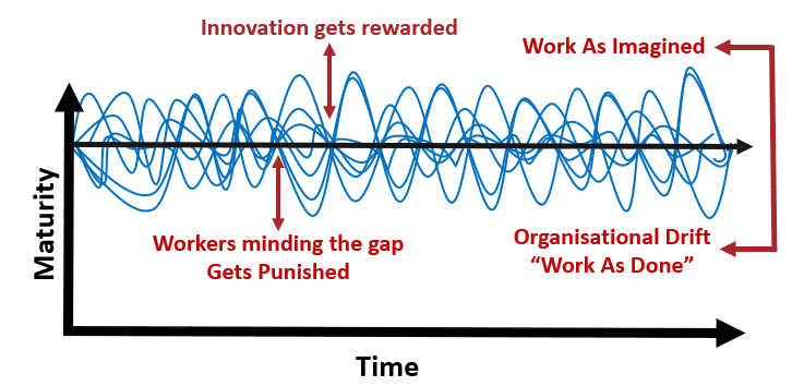 Organisational Drift and Procurement VIEWPOINT | GRIT